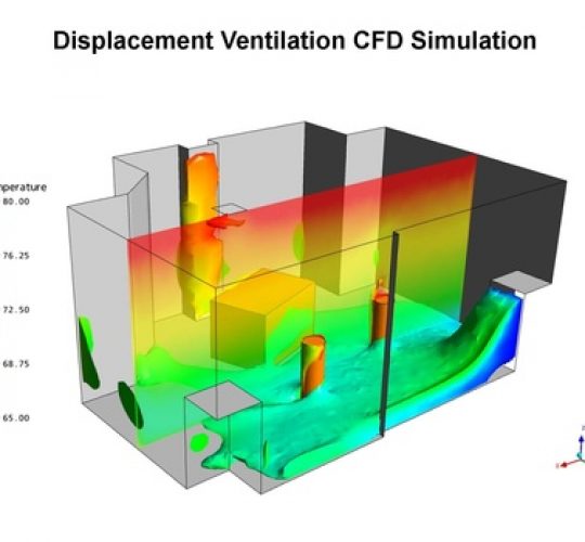 CFD SIMULATION