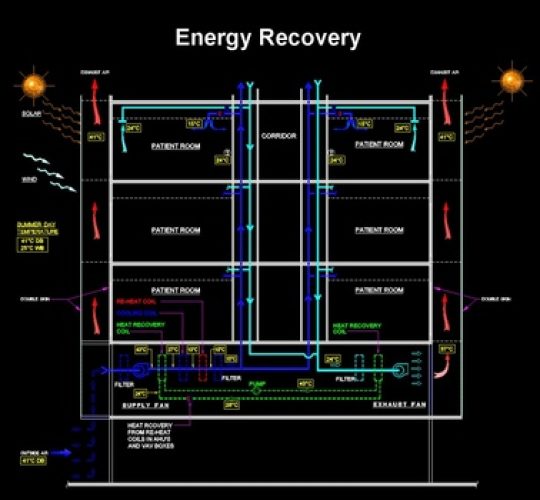 ENERGY RECOVERY