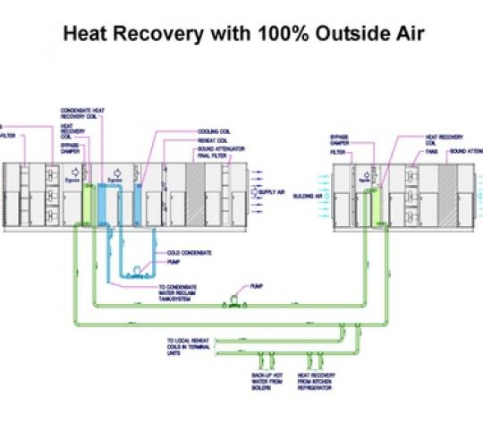 HEAT RECOVERY
